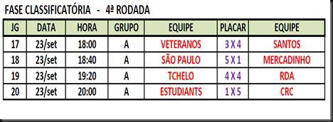 4 RODADA DA COPA