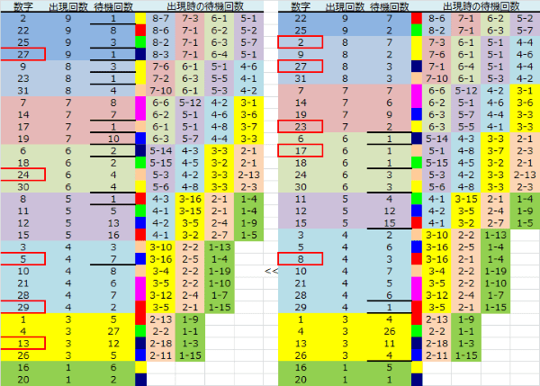 ロト予想 ロト765 Loto765 結果