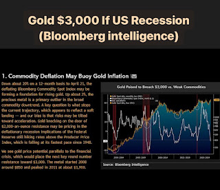 Harga Gold Potensi Naik ke Level $3000 Jika AS Terjun ke Jurang Resesi