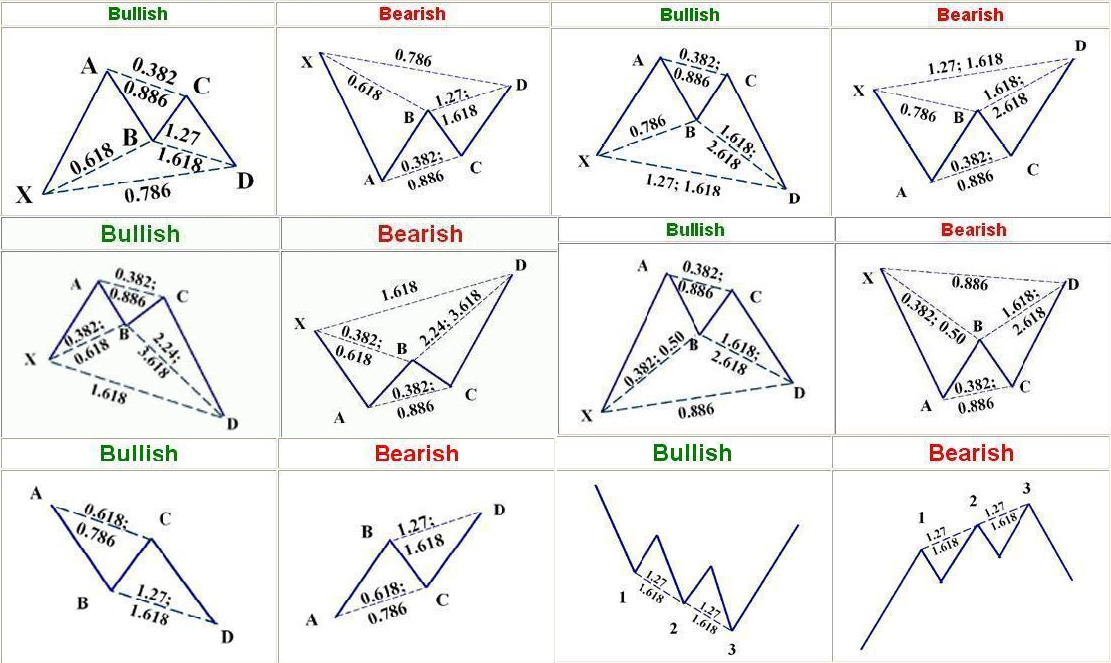 forex harmonic settings spreadsheet