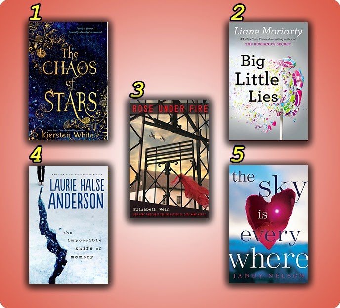 Top 10 Spring TBR - own