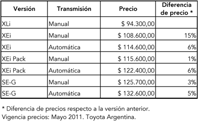 Precios__may2011