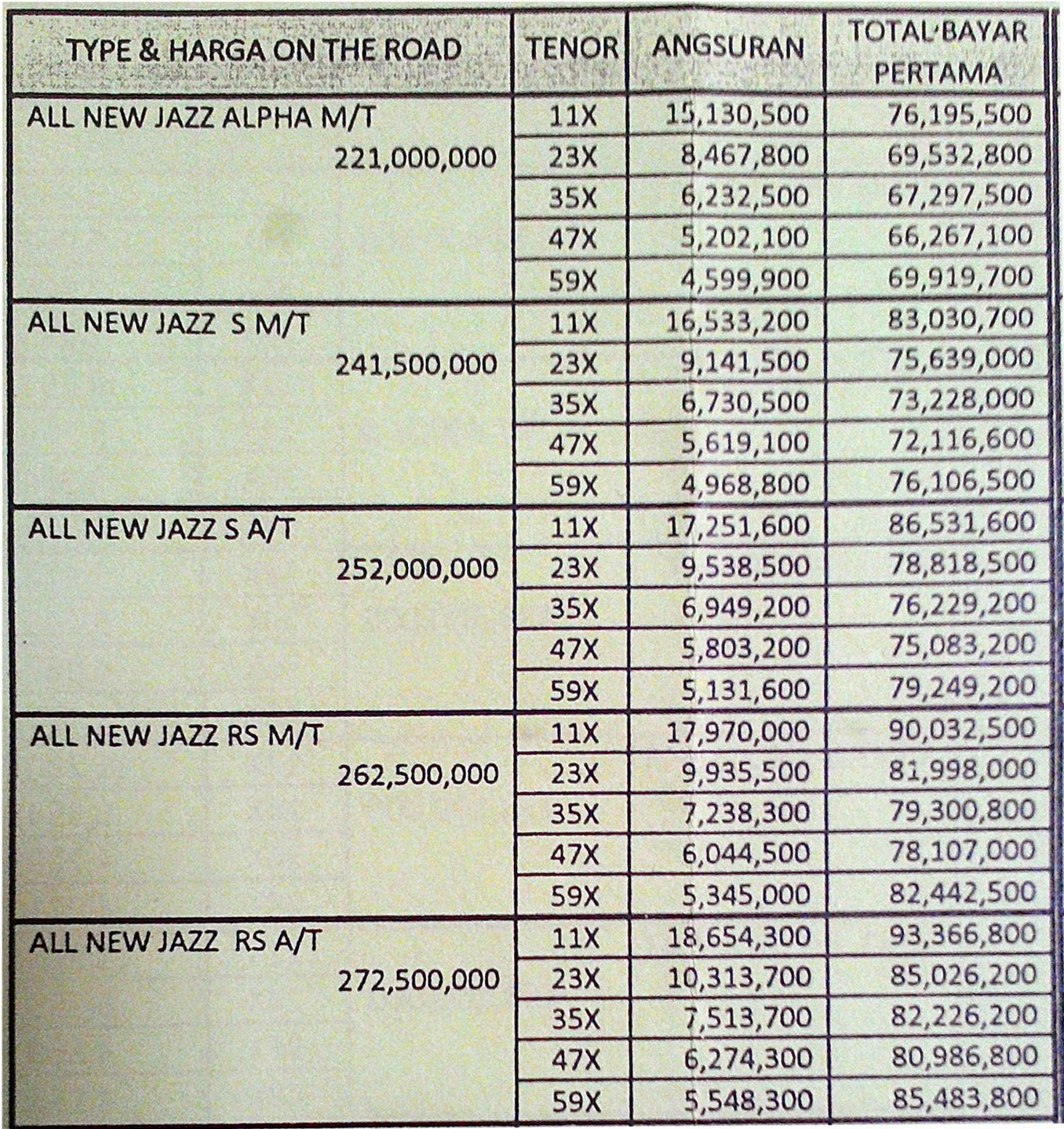 Kredit Mobil HONDA Palembang