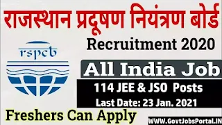 Rajasthan Govt Jobs