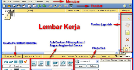 Tutorial Packet Tracer untuk Simulasi Jaringan  ebisnis 