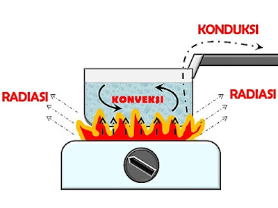 perpindahan panas