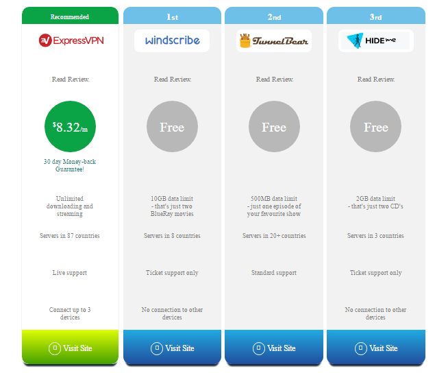 5 Best Free VPN Software for 2017 | Free VPN Download.