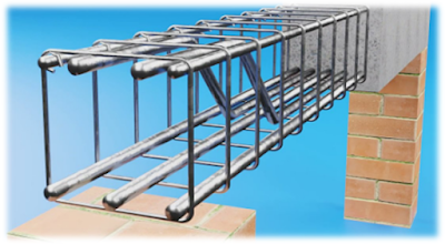 How the Reinforcement will be placed in a Simply Supported Beam?