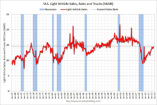 Vehicle Sales