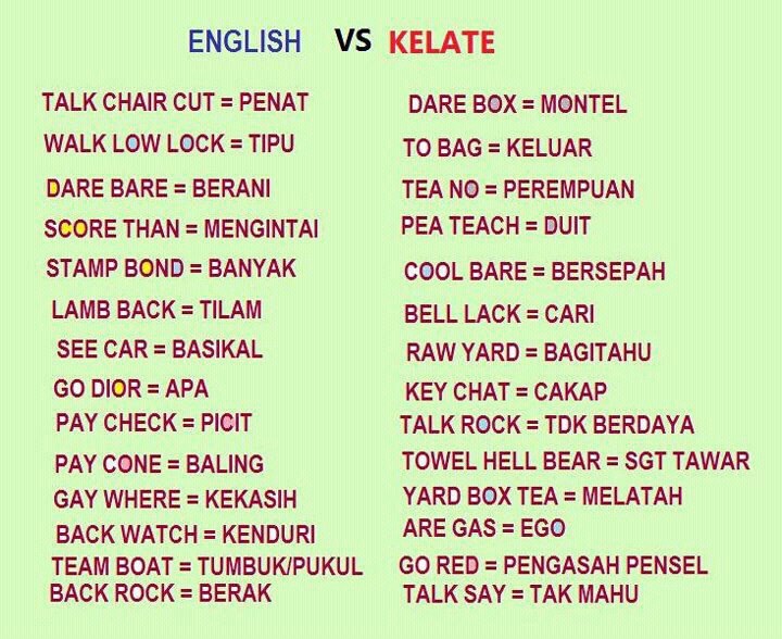 DIARI SOSIOLINGUISTIK: DIALEK KELANTAN