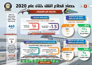 حصاد قطاع النقل خلال عام 2020.. إنفوجراف