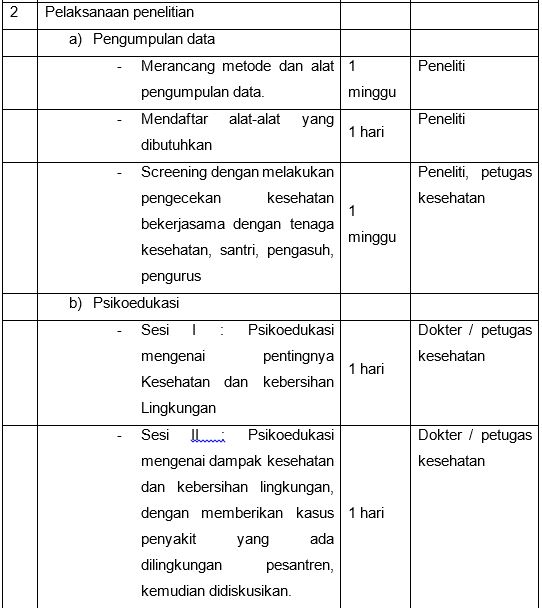 Bentuk Intervensi Kelompok dan Komunitas Dalam Psikologi 