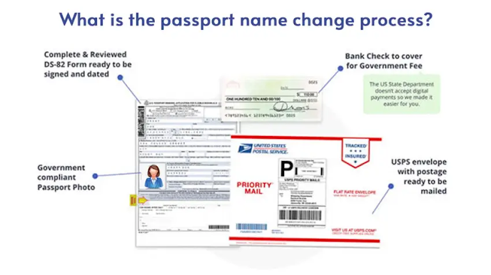 passport name change process