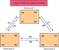 model pembelajaran tsts