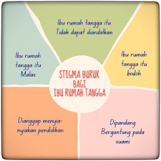 Stigma ibu rumah tangga