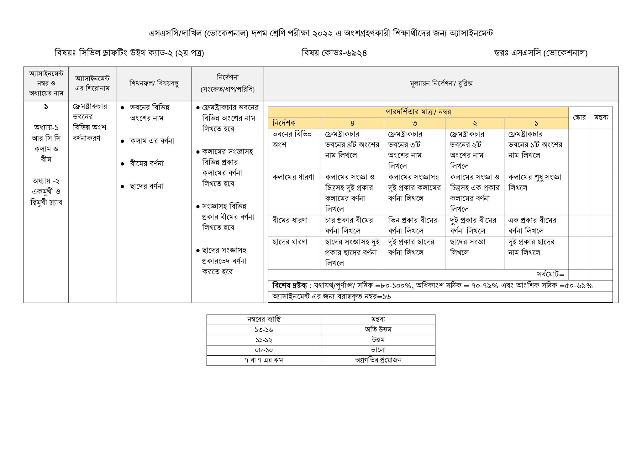 দাখিল ভোকেশনাল ৩য় সপ্তাহের এসাইনমেন্ট ২০২২ | Dakhil vocational 3rd week assignment question and answer 2022