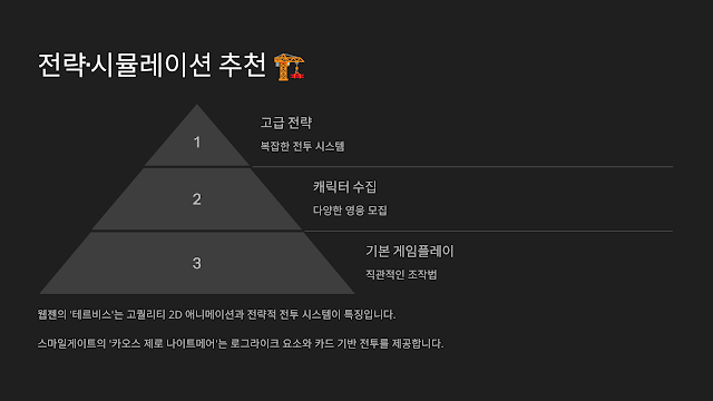 전략·시뮬레이션 추천