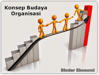 Konsep Budaya Organisasi-Pengertian Budaya-Pengertian Budaya Organisasi