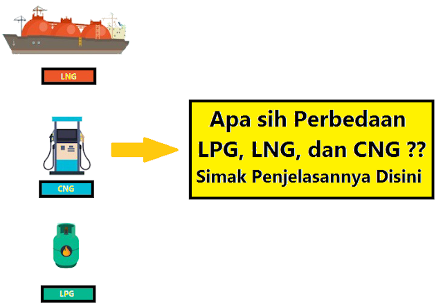 Apa sih Perbedaan LPG, LNG dan CNG