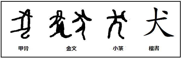漢字考古学の道 漢字の由来と成り立ちから人間社会の歴史を遡る 犬 漢字の起源と由来 漢字考古学の道 漢字の由来と成り立ちから人間社会の歴史を遡る 犬 漢字の起源と由来