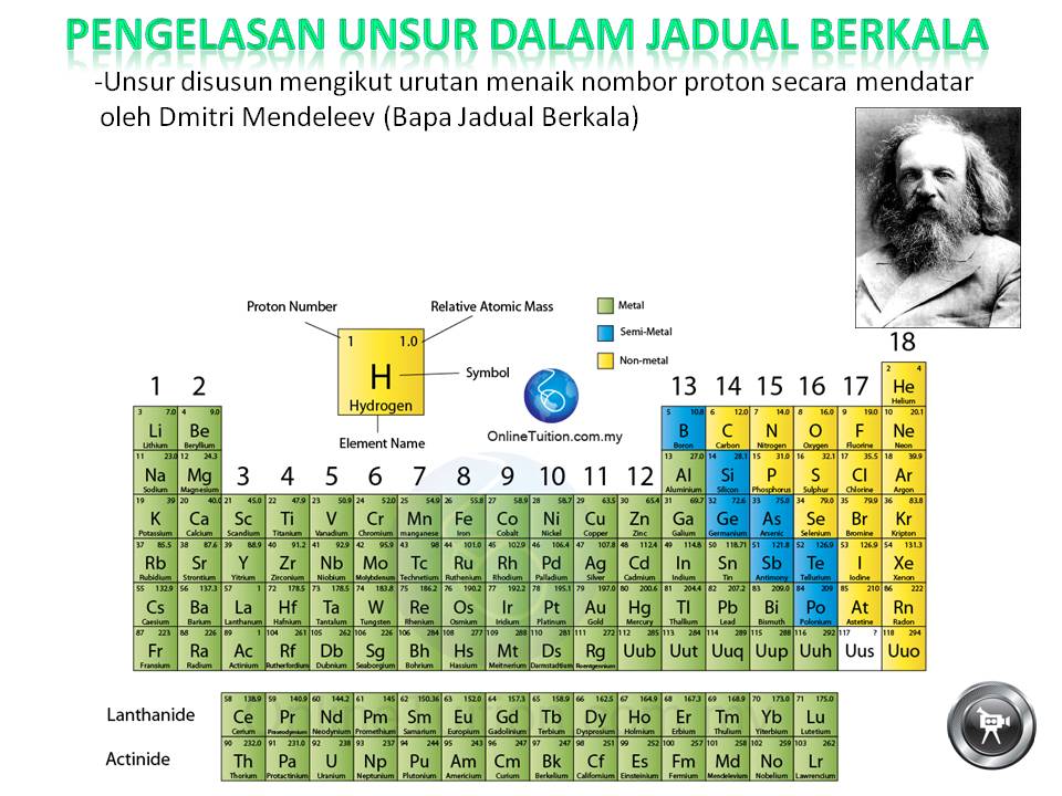 Nota fizik, Nota Sains Tingkatan 4, Nota Sains Tingkatan 5 