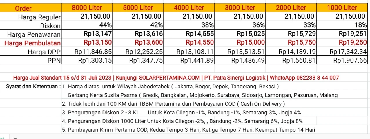 Harga Jual Bio Solar Industri Pertamina 15 Juli 2023