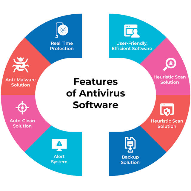 Antivirus Program