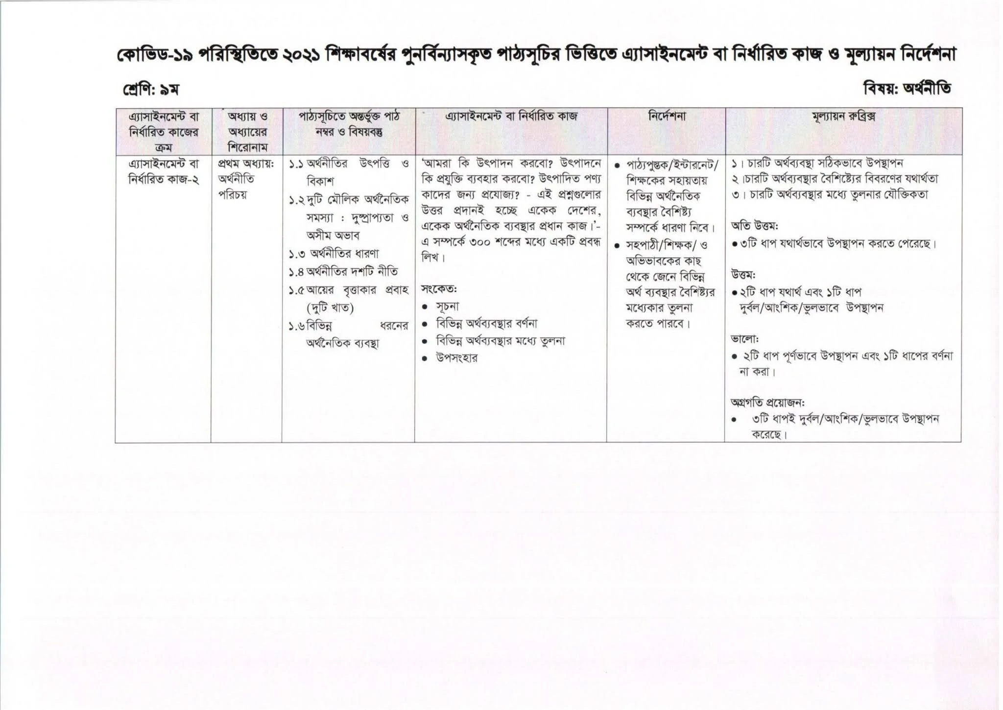 আমরা কি উৎপাদন করবাে ? উৎপাদনে কি প্রযুক্তি ব্যবহার করবাে ? উৎপাদিত পণ্য কাদের জন্য প্রযােজ্য ? - এই প্রশ্নগুলাের উত্তর প্রদানই হচ্ছে একেক দেশের , একেক অর্থনৈতিক ব্যবস্থার প্রধান কাজ ।' এ সম্পর্কে ৩০০ শব্দের মধ্যে একটি প্রবন্ধ লিখ