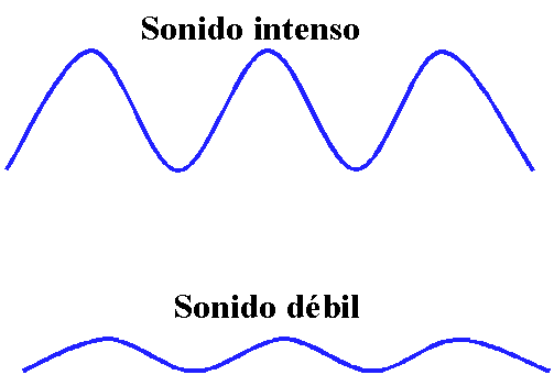 SONIDO CARACTERÍSTICAS DEL SONIDO