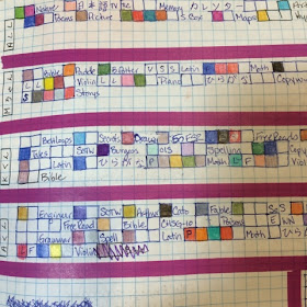 Bullet Journaling For the Homeschooling Mama