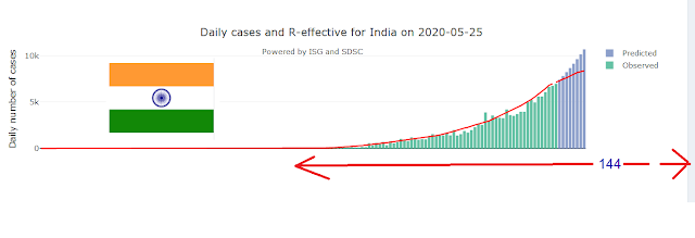 https://gannsecret.blogspot.com/2020/04/coronavirus-italia.html