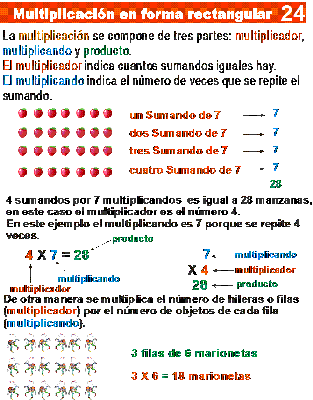 Multiplicación de forma rectangular