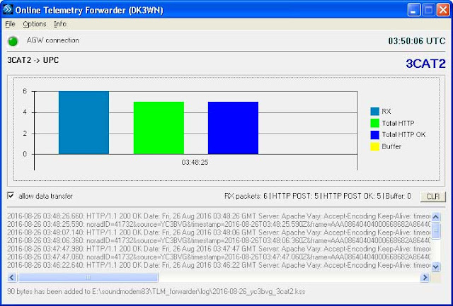 Online Telemetry Forwarder v 0.6.6