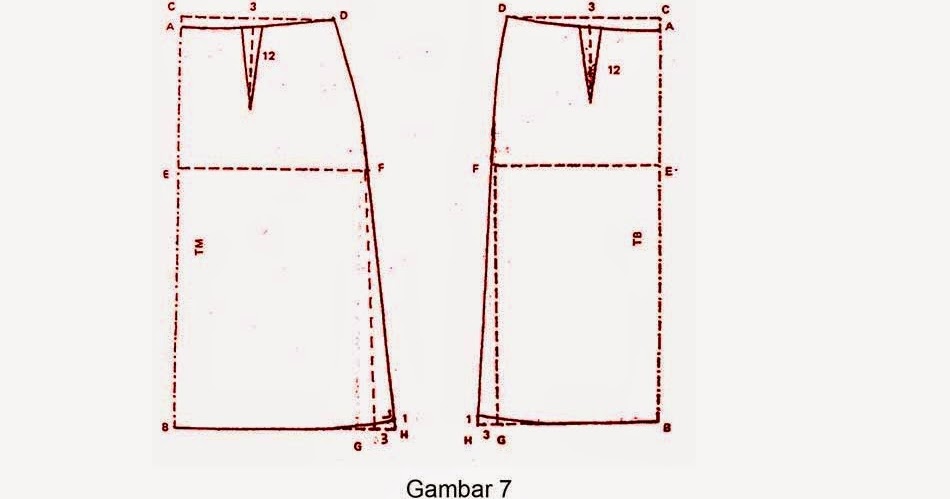  Pola  Dasar Rok Sistem Meyneke MOJOFASHION