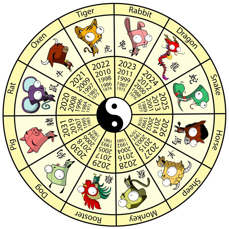 2012 Chinese Zodiac