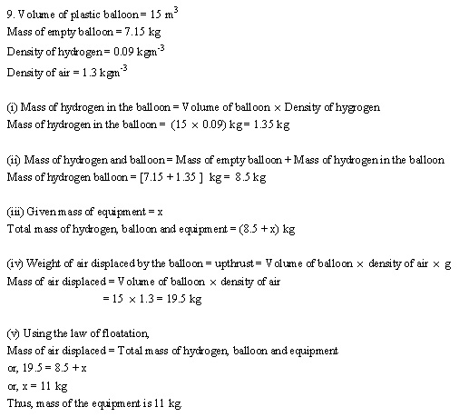 Selina ICSE Solutions for Class 9 Physics Chapter 5 Upthrust in Fluids, Archimedes’ Principle and Floatation