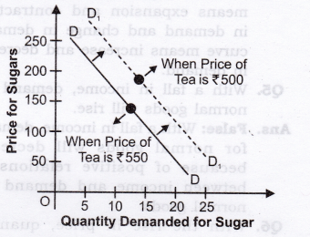 Solutions Class 12 Micro Economics Chapter-3 (Demand)