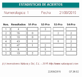 aciertos sorteo loterias euromillones, juegue a la loteria