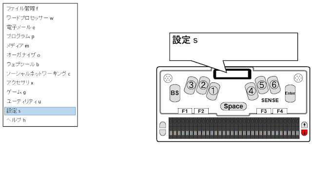 メニュー一覧で設定sが選択され、センスプラスのLCDディスプレイ拡大図に設定sと表示され、下スクロールキーが赤く示されている。