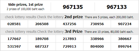 Thai Lottery Today Result For 01-02-2019