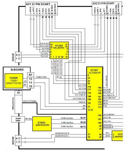 IC- VTC69XYP ngoài thực hiện chức năng của khối điều khiển còn kiêm luôn mạch xử lý tín hiệu Video và Audio