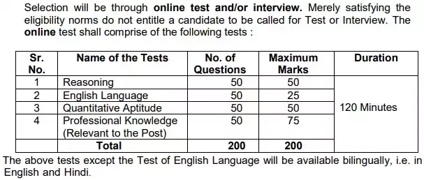 Selection Procedure for PNB Specialist Officers Recruitment 2020