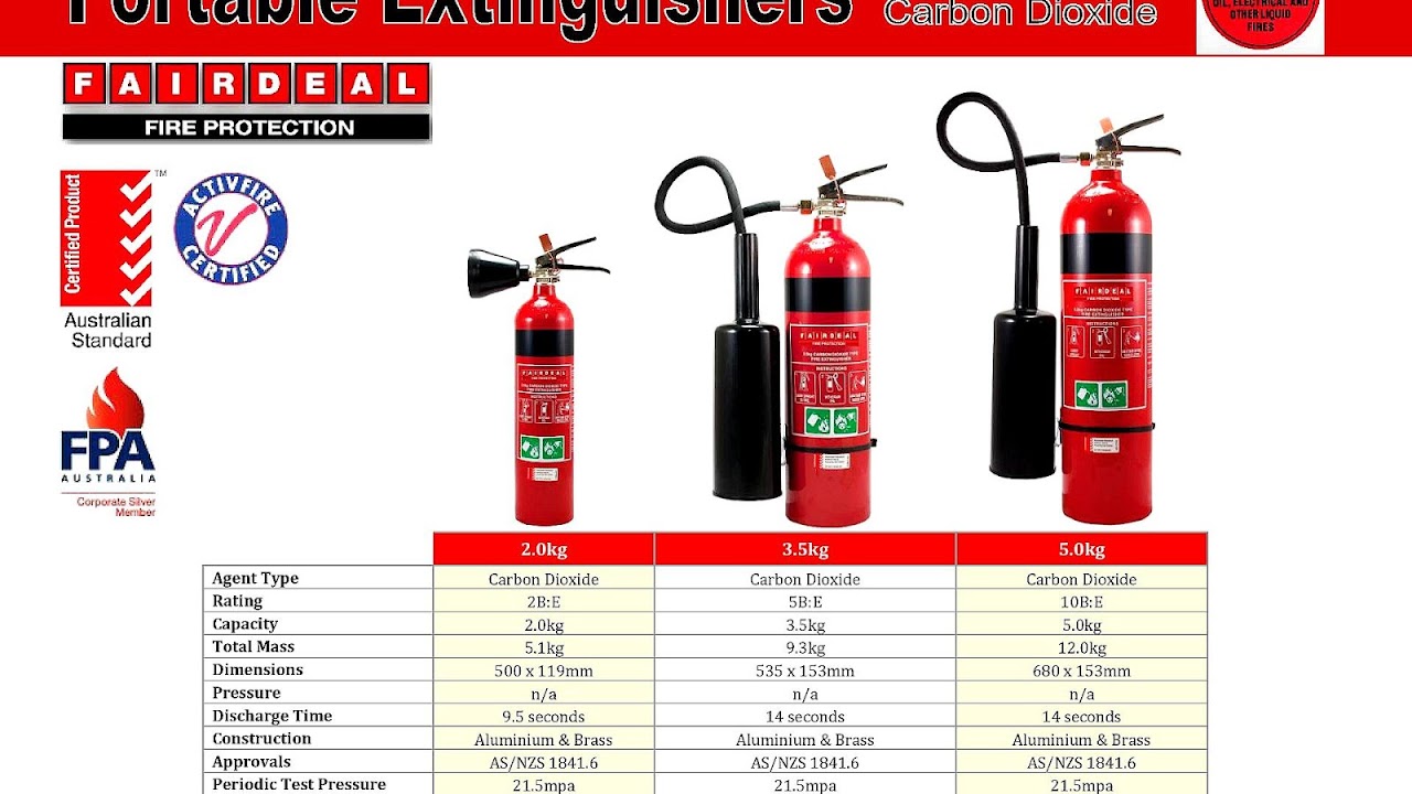 Fire Extinguisher Dimensions