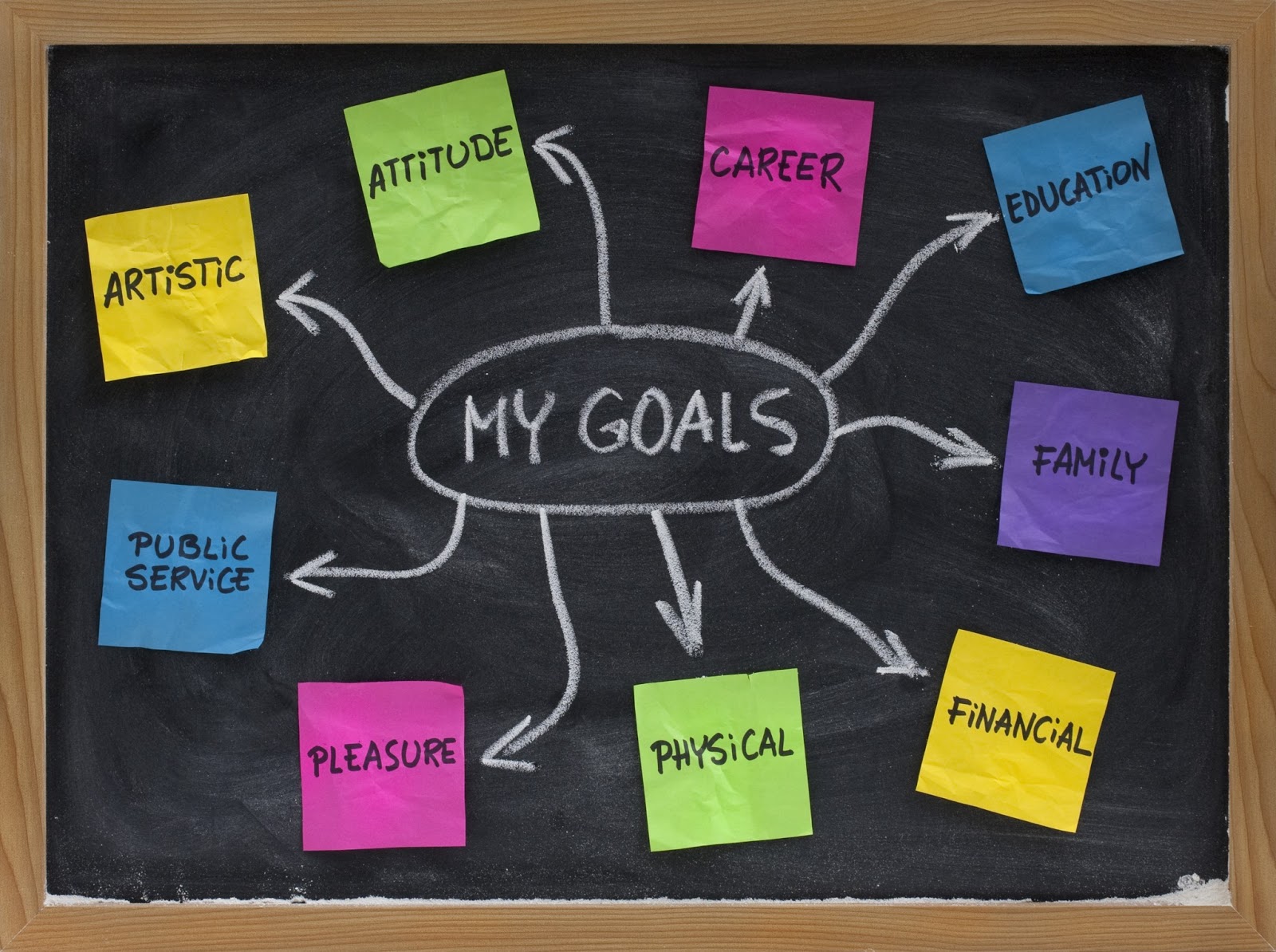 Sunnah Smart Goals for 2013: Short and Long Term Goal 