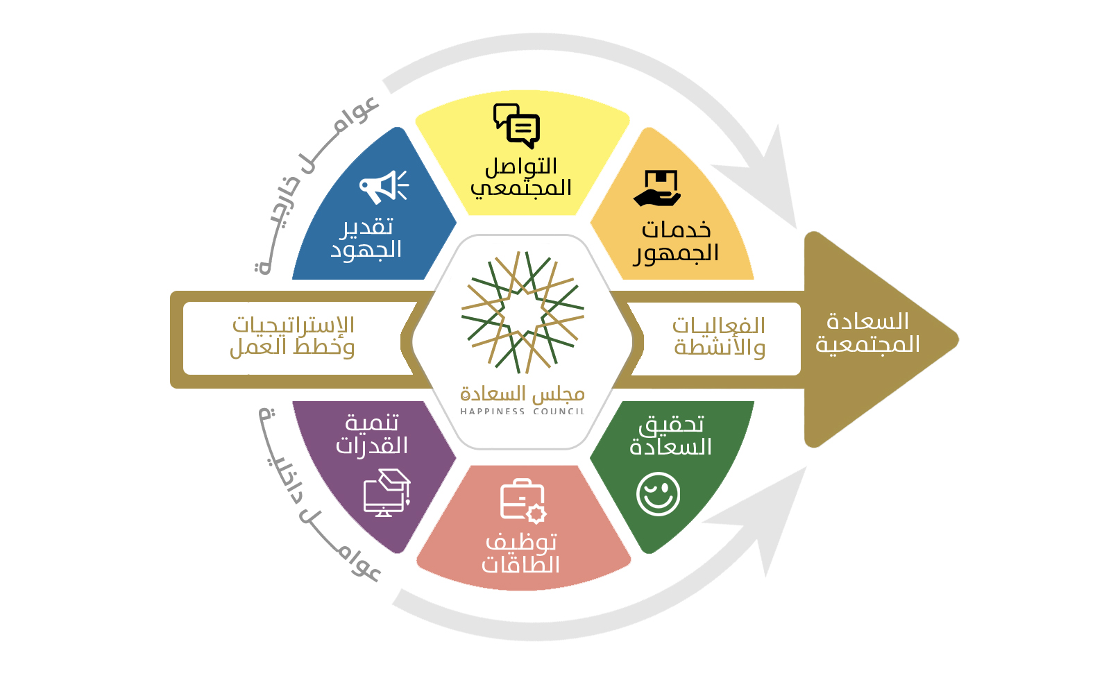 النموذج العلمي للسعادة - السودان