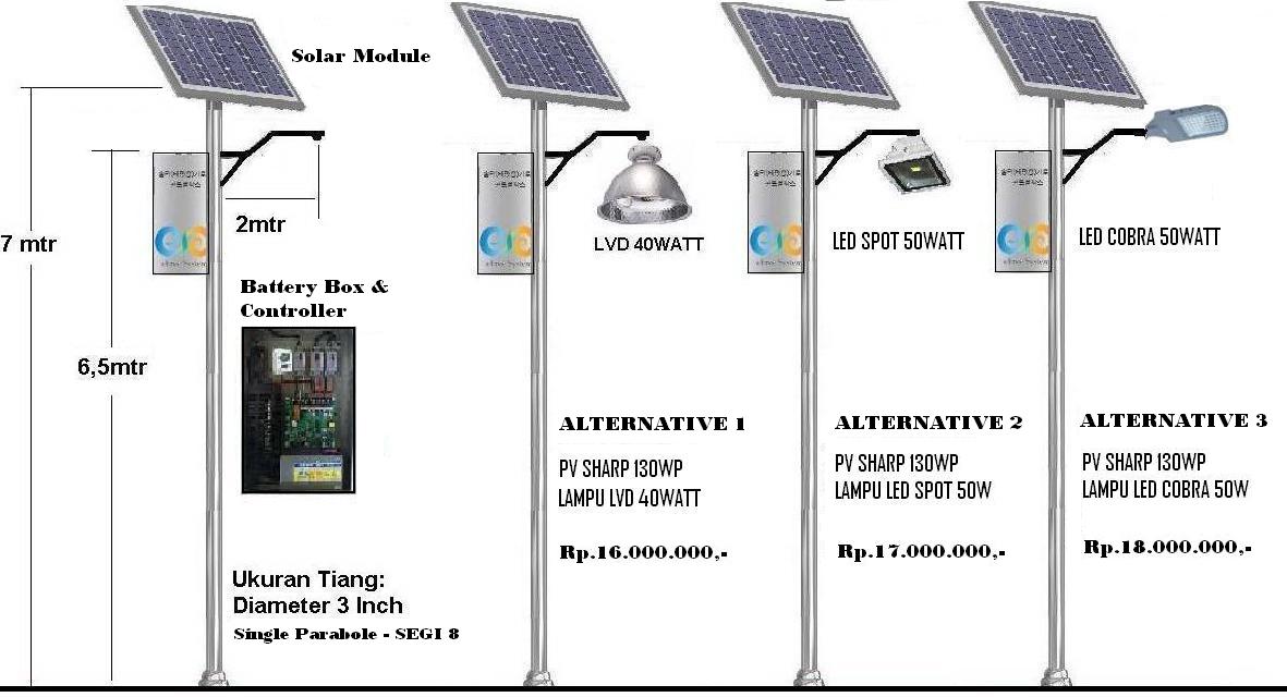 rehatama 21 Solar  Cell Panel Surya