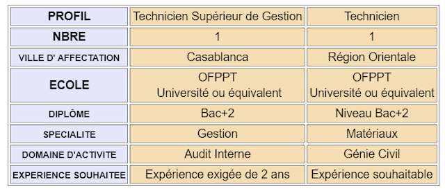 profil 3