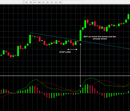 macd scalping buy