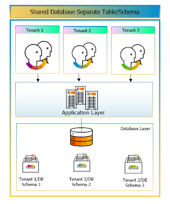 SAP Cloud Services, SAP HANA Exam  Prep, SAP HANA Preparation, SAP HANA Career, SAP HANA Skills, SAP HANA Jobs, SAP HANA Tutorial and Materials