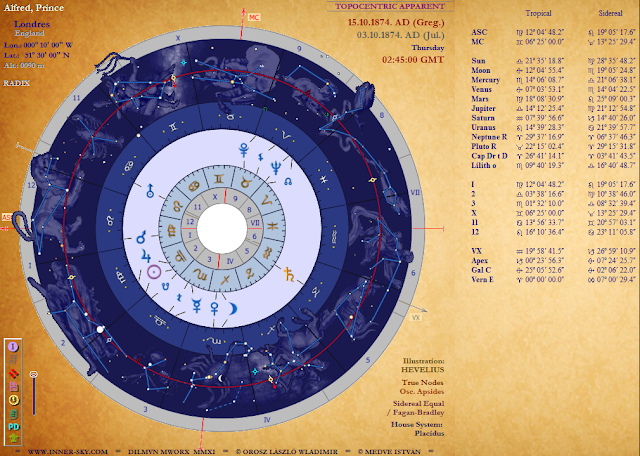 ISE Astrology Software